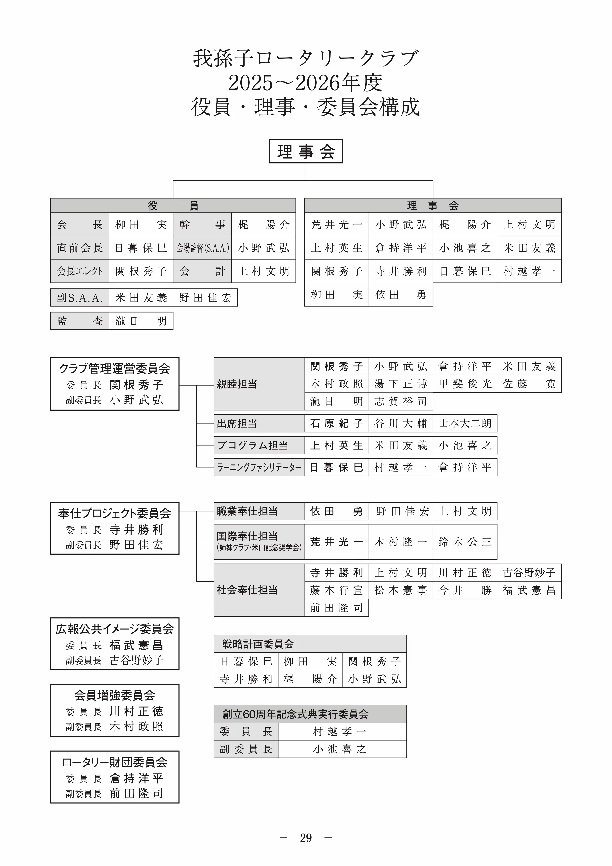 我孫子ロータリークラブ 2025-2026年度 役員・理事・委員会構成